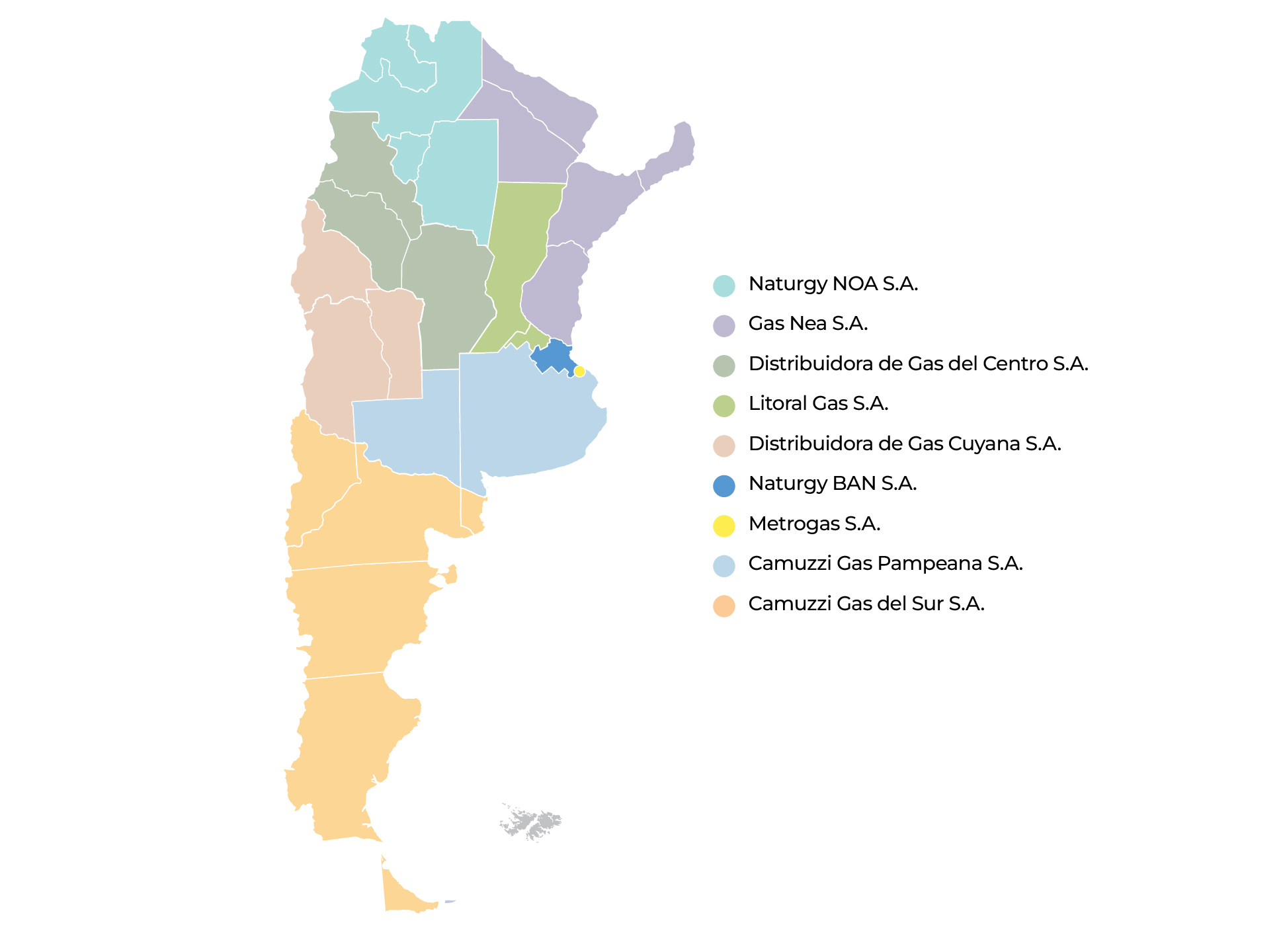 sistema de distribucion de gas