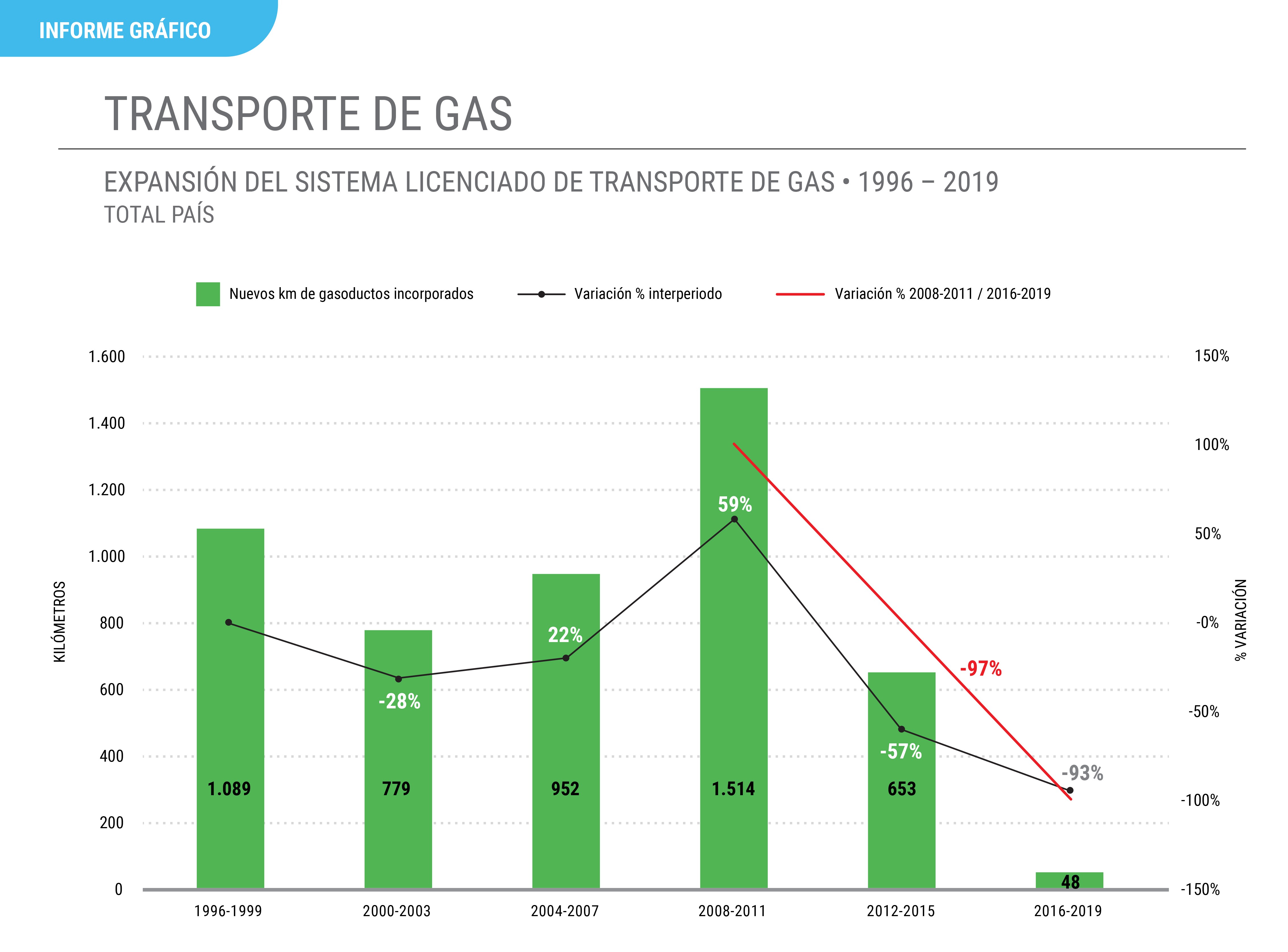 Informe Grafico