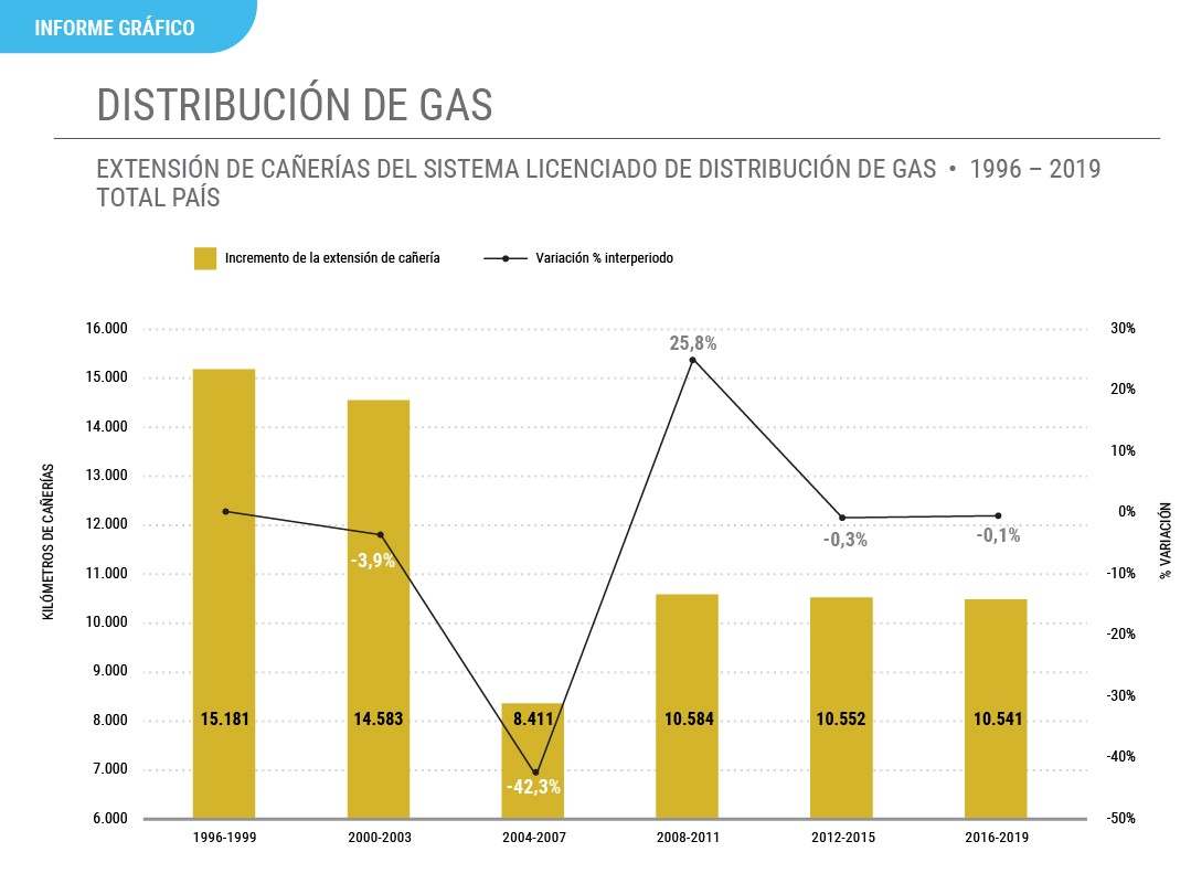 Informe Grafico