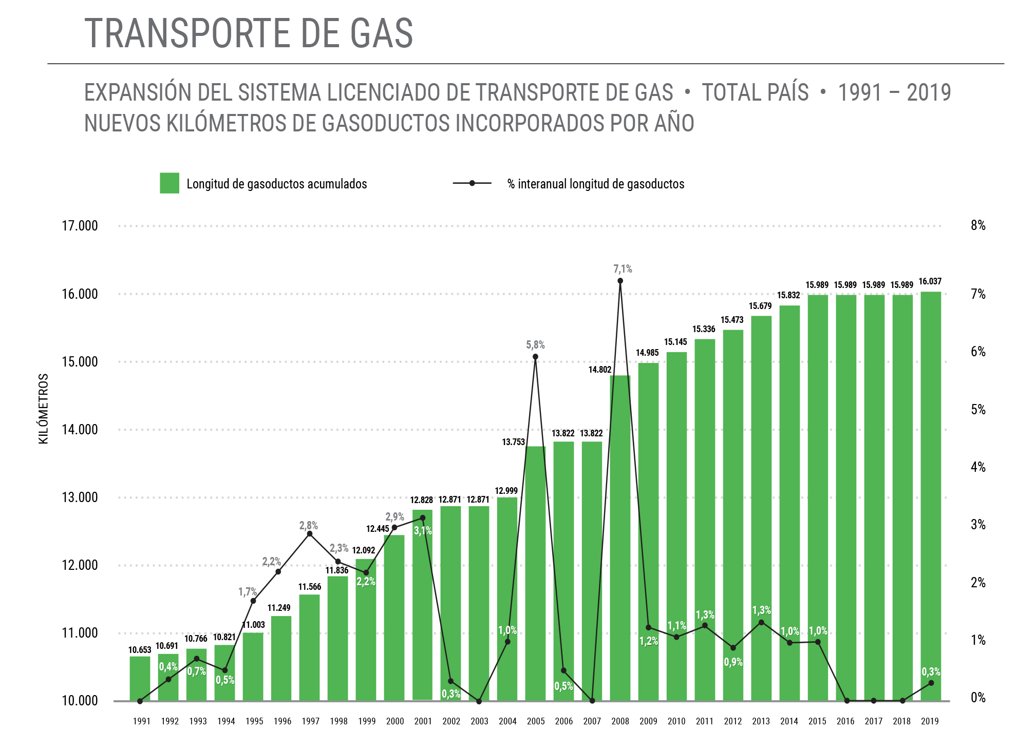 Informe Grafico