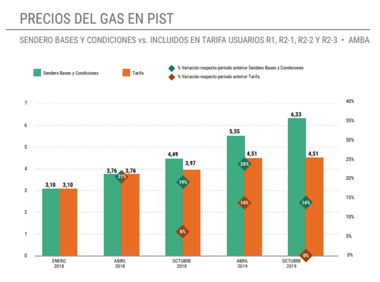 Informe Grafico