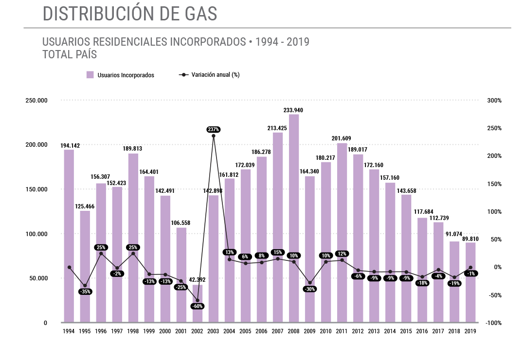 Informe Grafico