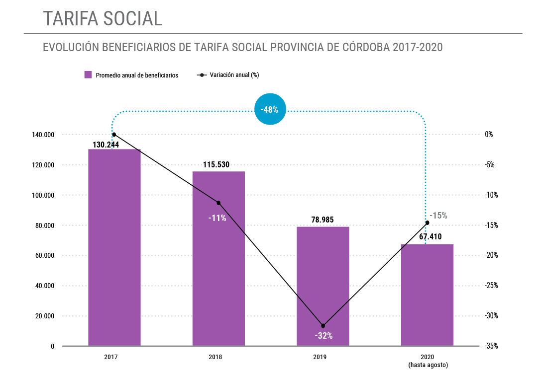 Informe Grafico