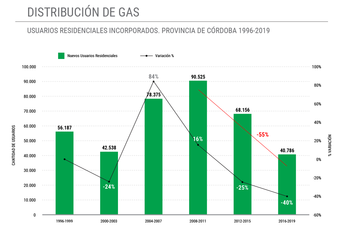 Informe Grafico