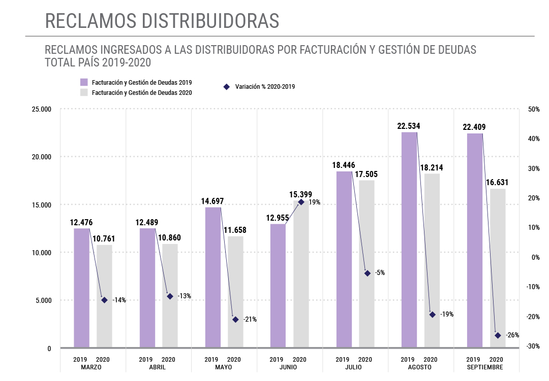 Informe Grafico