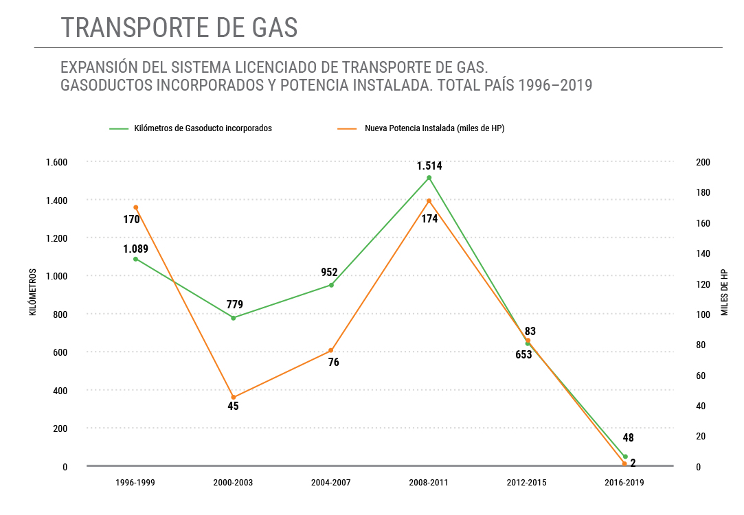 Informe Grafico