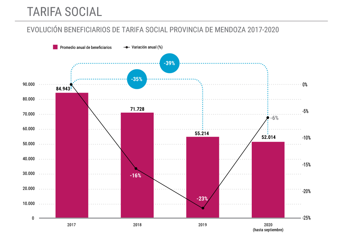 Informe Grafico