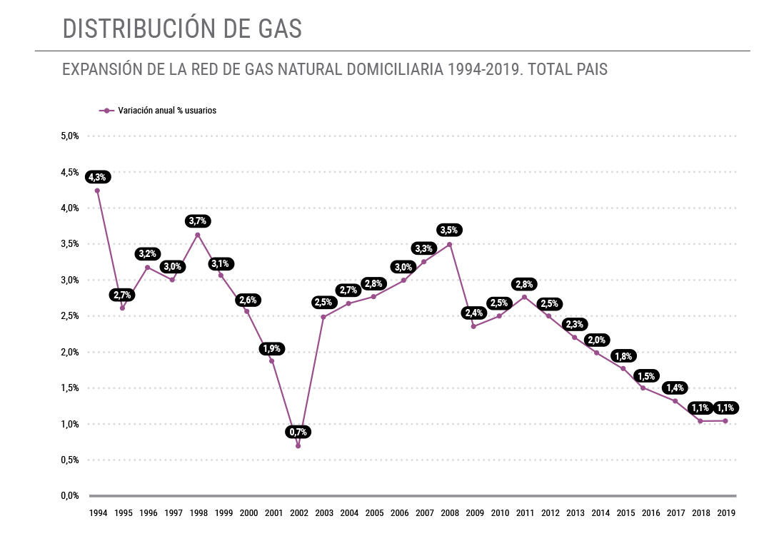 Informe Grafico